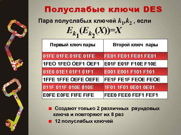 Полуслабые ключи DES Пара полуслабых ключей k 1, k 2 , если Ek (X))=X