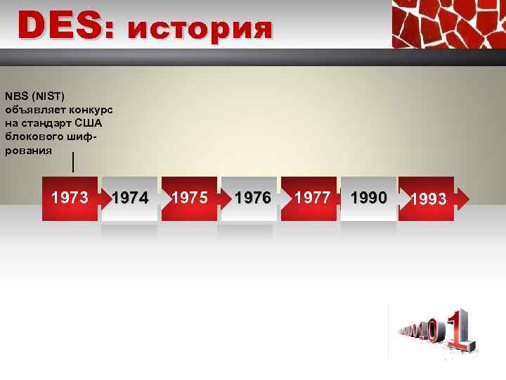 DES: история NBS (NIST) объявляет конкурс на стандарт США блокового шифрoвания 2010 1973 2011