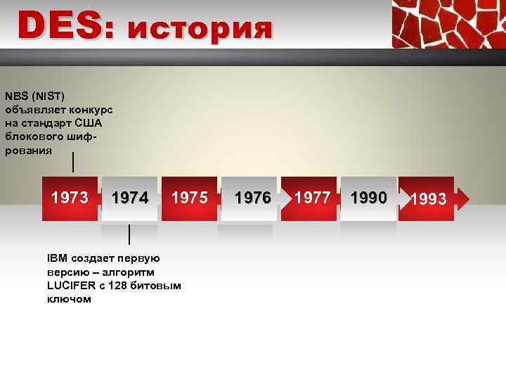 DES: история NBS (NIST) объявляет конкурс на стандарт США блокового шифрoвания 2010 1973 2011