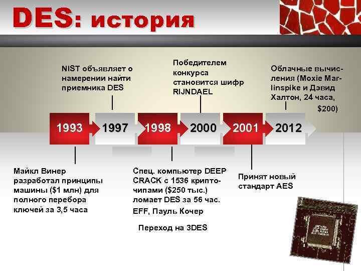 DES: история NIST объявляет о намерении найти приемника DES Победителем конкурса становится шифр RIJNDAEL