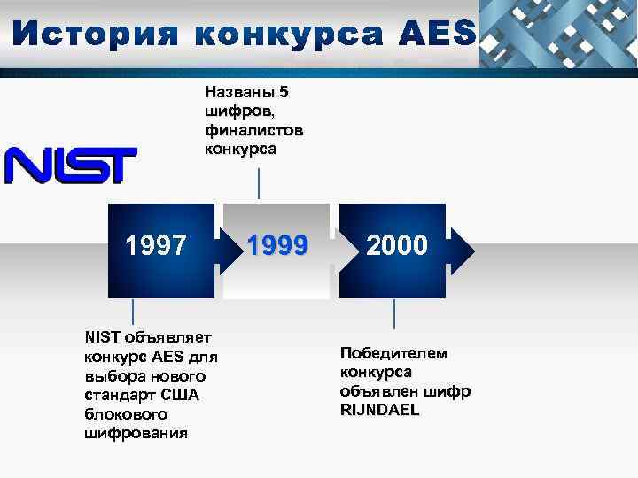 Названы 5 шифров, финалистов конкурса 1997 NIST объявляет конкурс AES для выбора нового стандарт