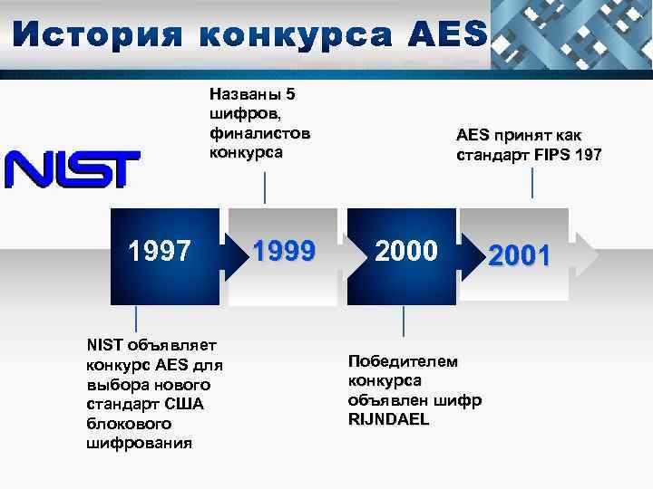Названы 5 шифров, финалистов конкурса 1997 NIST объявляет конкурс AES для выбора нового стандарт