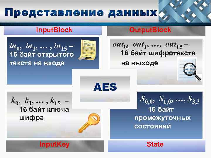 Output. Block Input. Block in 0, in 1, … , in 15 – оut