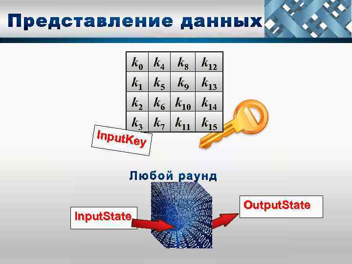 k 0 k 1 k 2 k 3 Input. Ke y Input. State k