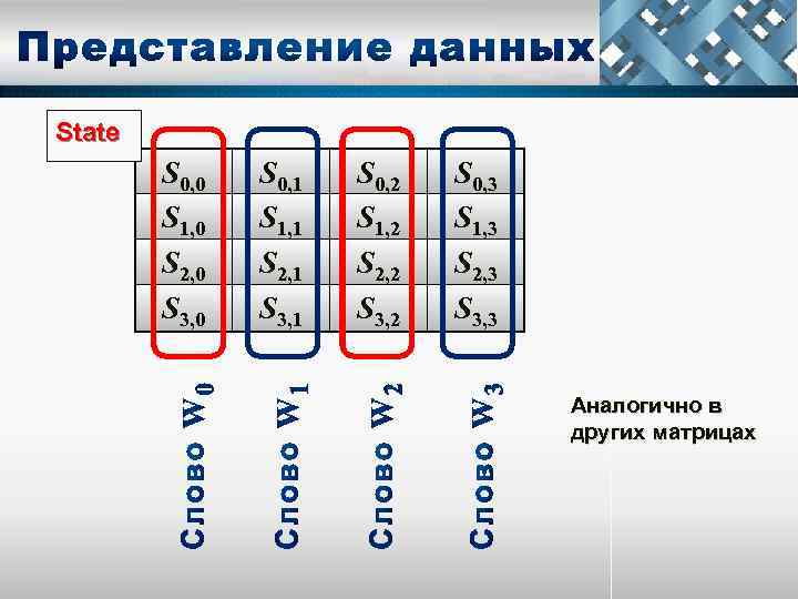 State S 0, 0 S 1, 0 S 2, 0 S 3, 0 S