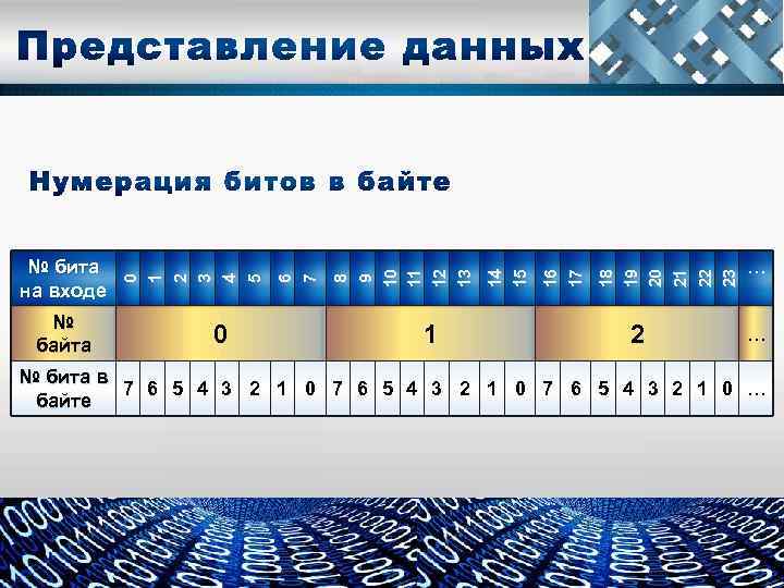 № байта 0 1 18 19 20 21 22 23 16 17 14 15