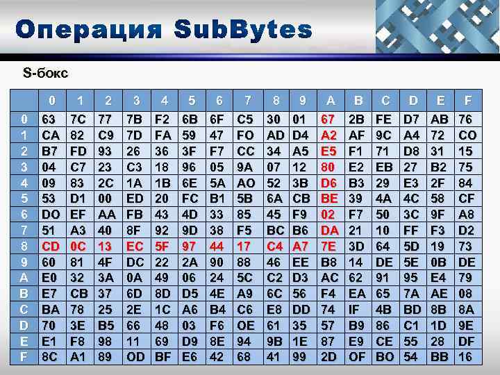 S-бокс 0 1 2 3 4 5 6 7 8 9 A B C