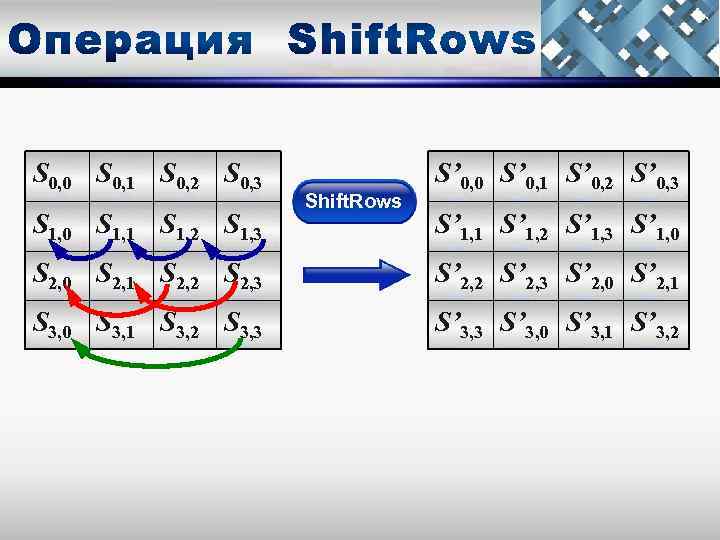 S 0, 0 S 0, 1 S 0, 2 S 0, 3 S 1,