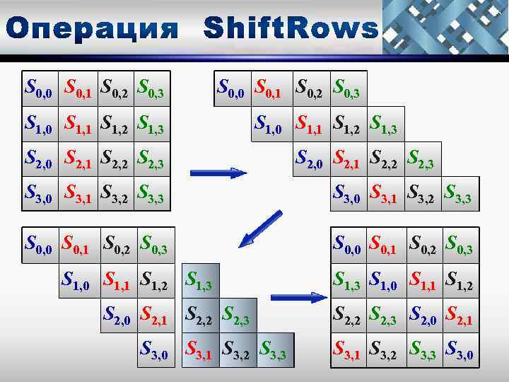 S 0, 0 S 0, 1 S 0, 2 S 0, 3 S 1,