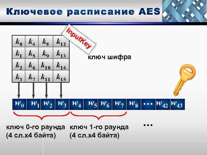 k 0 k 1 k 2 k 3 k 4 k 5 k 6