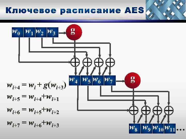 w 0 w 1 w 2 w 3 wi+4 = wi + g(wi+3) wi+5
