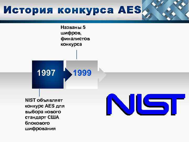 Названы 5 шифров, финалистов конкурса 1997 NIST объявляет конкурс AES для выбора нового стандарт