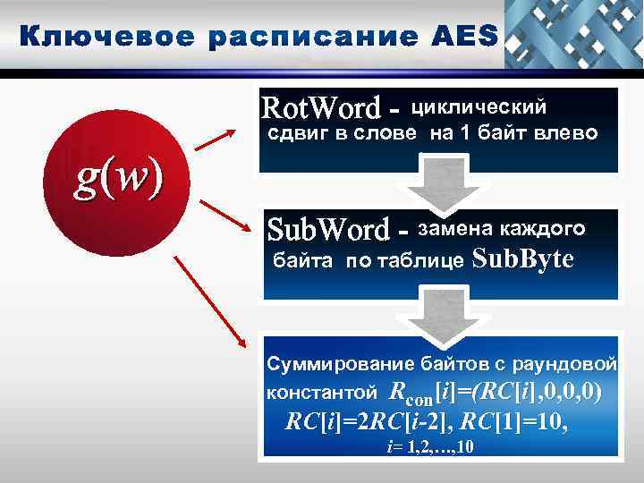  циклический Rot. Word - сдвиг в слове на 1 байт влево g(w) Sub.