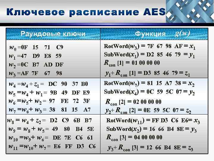 Раундовые ключи w 0 =0 F 15 w 1 =47 D 9 w 2