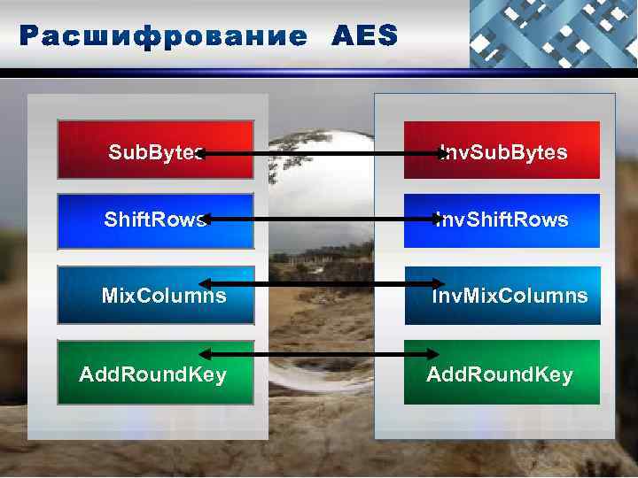  Sub. Bytes Inv. Sub. Bytes Shift. Rows Inv. Shift. Rows Mix. Columns Inv.