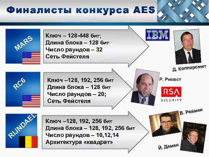 RS MA Ключ – 128 -448 бит; Длина блока – 128 бит Число раундов