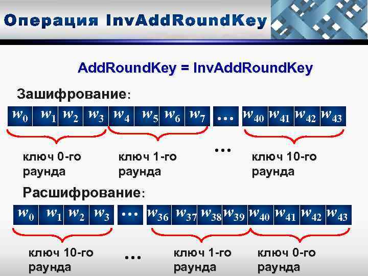 Add. Round. Key = Inv. Add. Round. Key Зашифрование: w 0 w 1 w