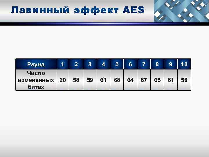 Раунд 1 Число измененных 20 битах 2 3 4 5 6 7 8 9