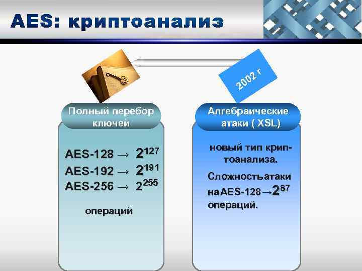2 г 0 20 Полный перебор ключей Алгебраические атаки ( XSL) новый тип крип-