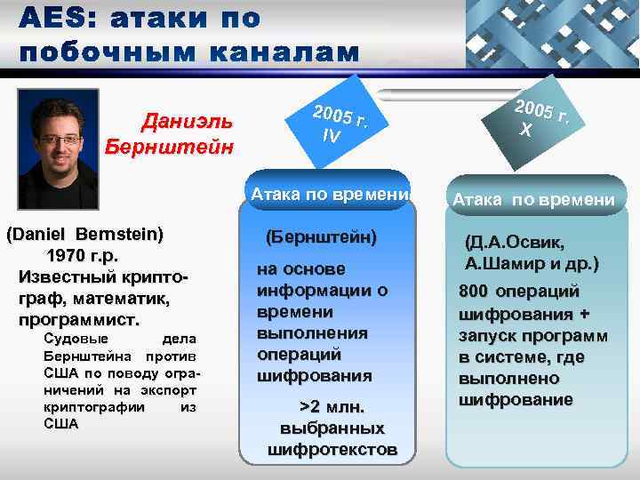 (Daniel Bernstein) 1970 г. р. Известный криптограф, математик, программист. Судовые дела Бернштейна против США