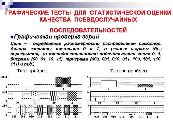 График тесты пройти