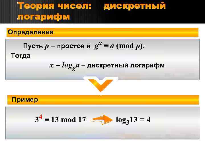 Теория чисел: логарифм дискретный Определение Пусть р – простое и gx ≡ a (mod
