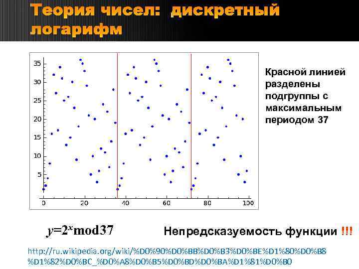 Теория чисел: дискретный логарифм Красной линией разделены подгруппы с максимальным периодом 37 y=2 хmod