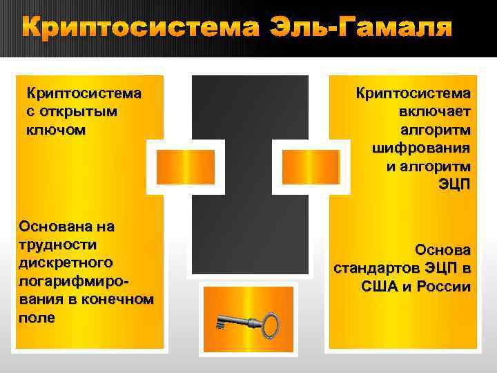 Криптосистема Эль-Гамаля Криптосистема с открытым ключом Основана на трудности дискретного логарифмирования в конечном поле