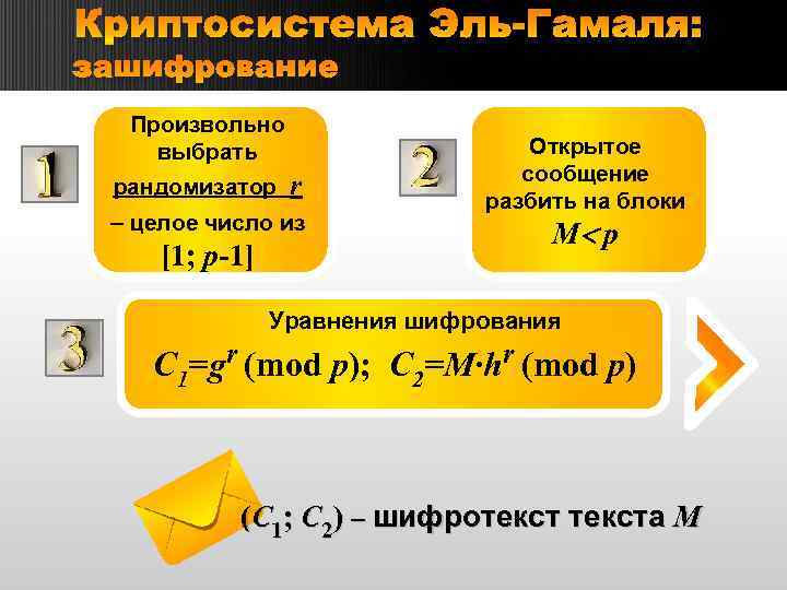 Криптосистема Эль-Гамаля: зашифрование Произвольно выбрать рандомизатор r – целое число из [1; p-1] Открытое
