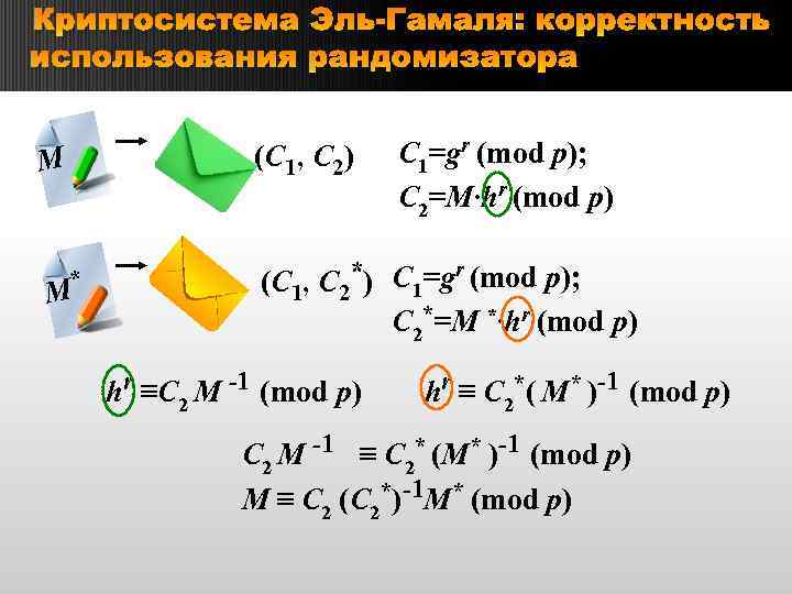 Отличие схемы эль гамаля от rsa