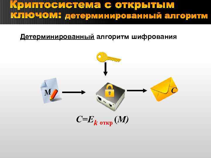 Схема эль гамаля