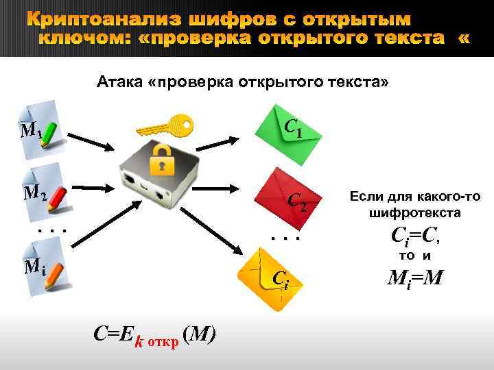 Схема эль гамаля эцп