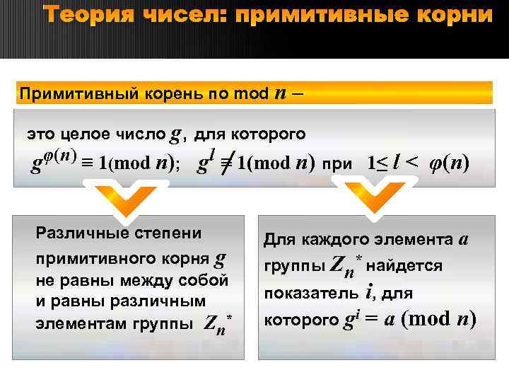 Теория чисел: примитивные корни Примитивный корень по mod n – это целое число g,