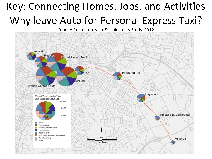 Key: Connecting Homes, Jobs, and Activities Why leave Auto for Personal Express Taxi? Source: