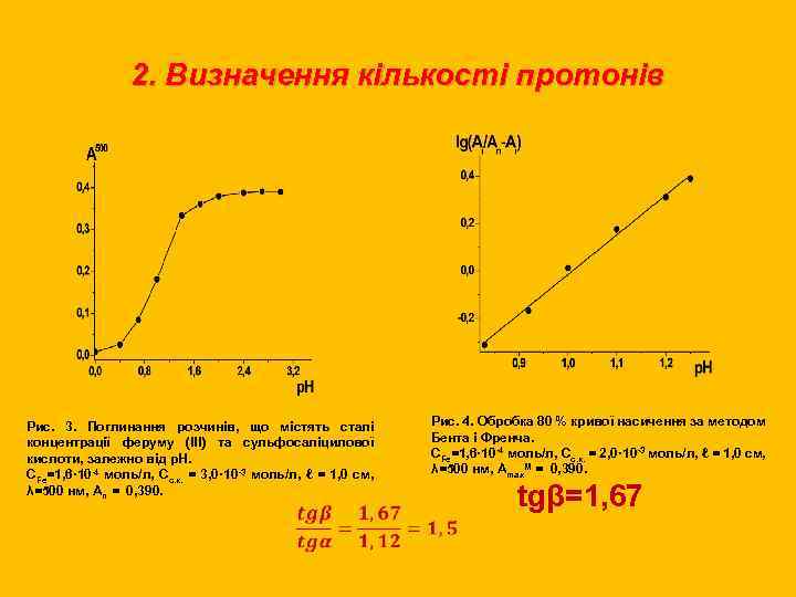 2. Визначення кількості протонів Рис. 3. Поглинання розчинів, що містять сталі концентрації феруму (ІІІ)