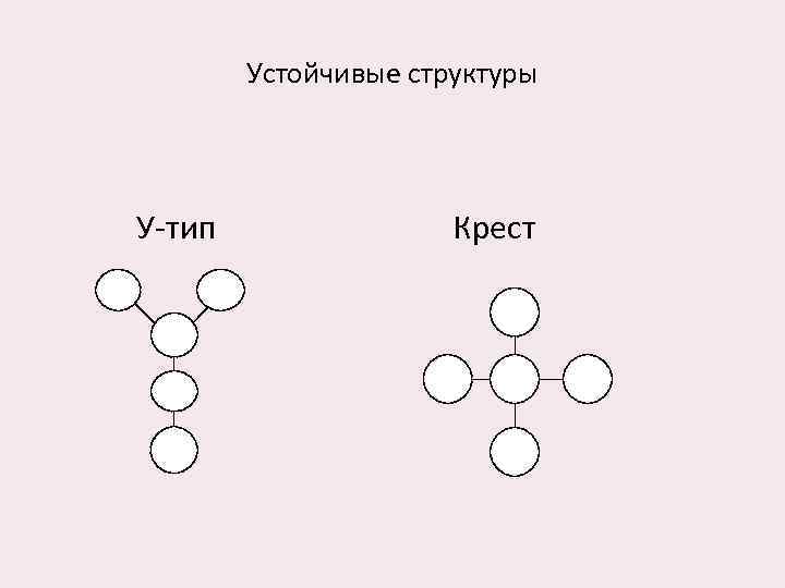 Устойчивые структуры У-тип Крест 