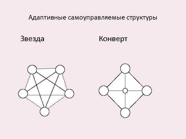 Адаптивные самоуправляемые структуры Звезда Конверт 