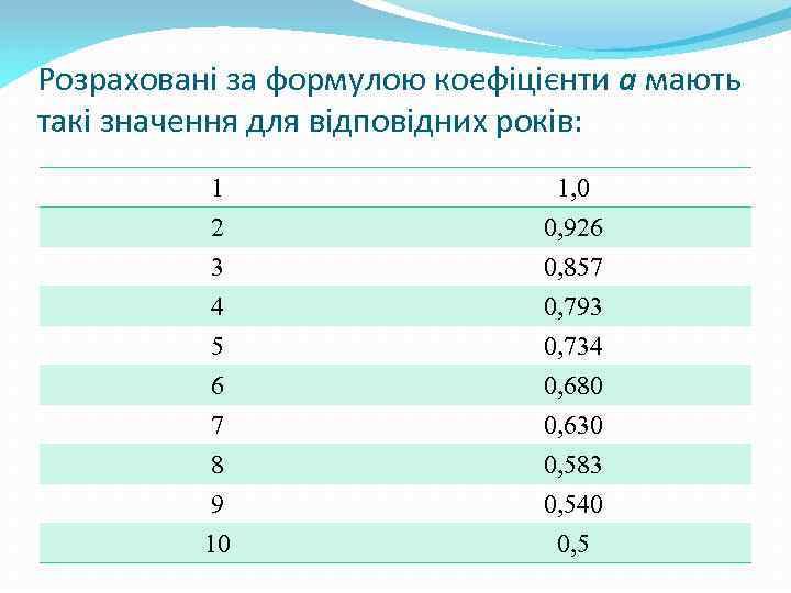 Розраховані за формулою коефіцієнти а мають такі значення для відповідних років: 1 2 3
