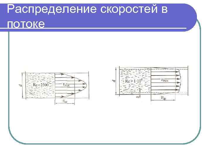 Распределение скоростей в потоке 