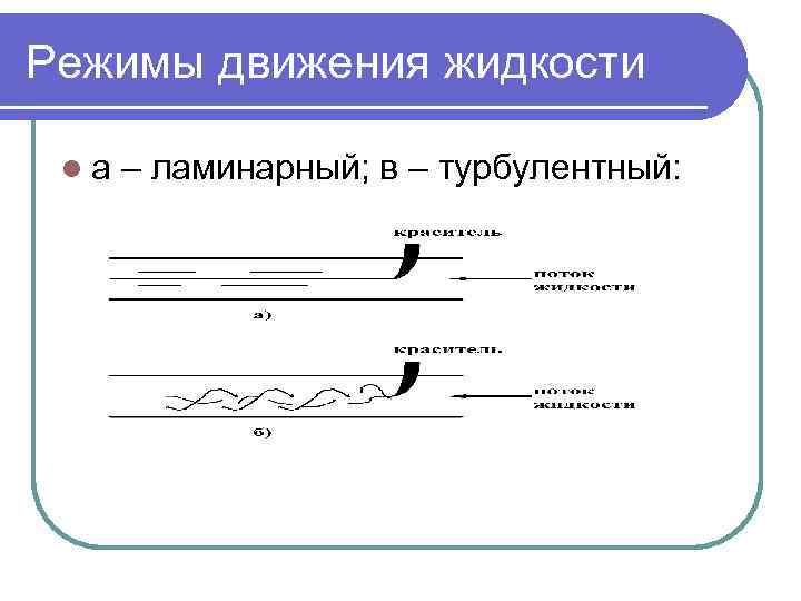 Режимы движения жидкости lа – ламинарный; в – турбулентный: 