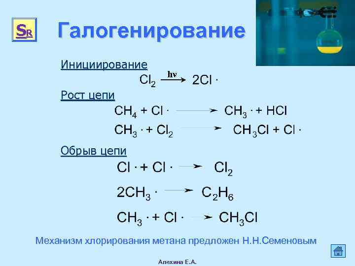Продукты хлорирования метана