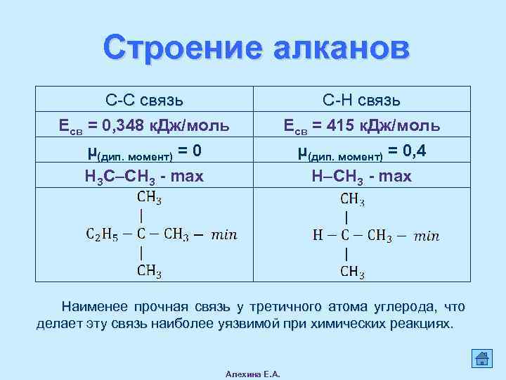 Вид ковалентной связи алканов. Особенности строения молекул алканов. Характеристика алканов особенности строения. Алканы формула и гибридизация. Строение алканов на примере пропана.