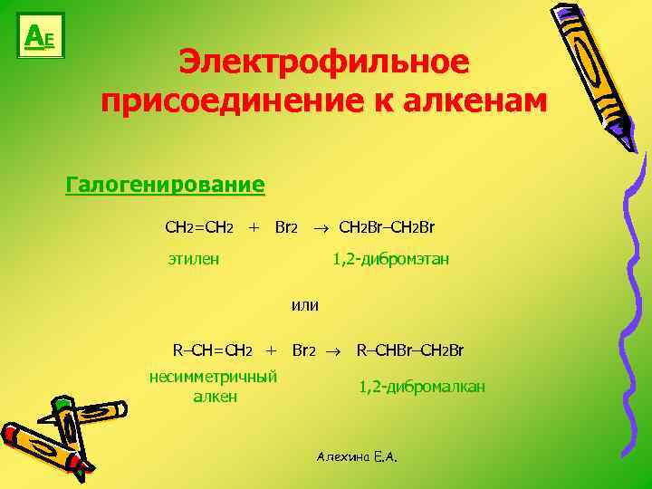АЕ Электрофильное присоединение к алкенам Галогенирование СH 2=CH 2 + Br 2 CH 2