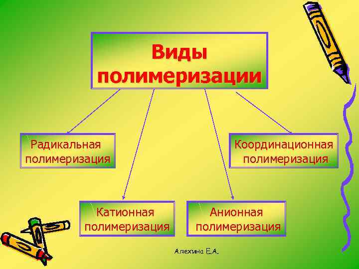 Применение алкенов и алкадиенов презентация