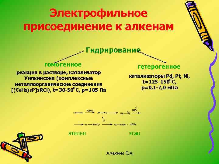 Электрофильное присоединение к алкенам Гидрирование гомогенное реакция в растворе, катализатор Уилкинсона (комплексные металлоорганические соединения