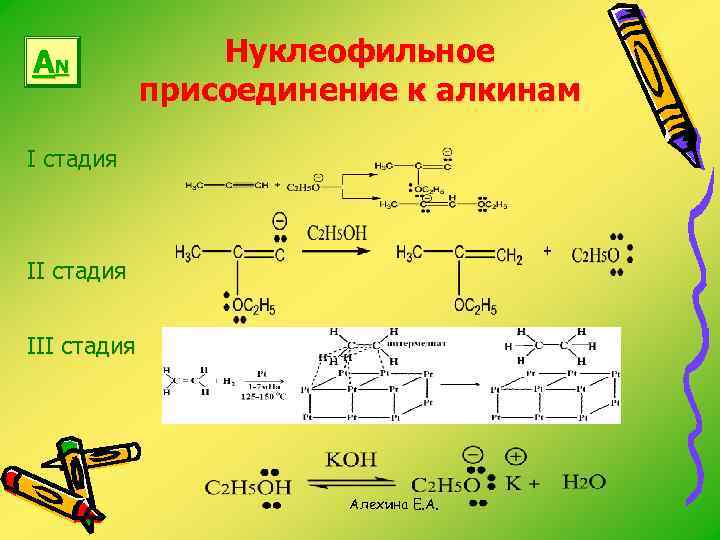 AN Нуклеофильное присоединение к алкинам I стадия III стадия Алехина Е. А. 