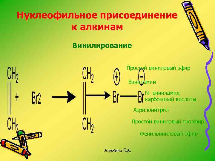 Нуклеофильное присоединение к алкинам Винилирование Простой виниловый эфир Виниламин N- виниламид карбоновой кислоты Акрилонитрил
