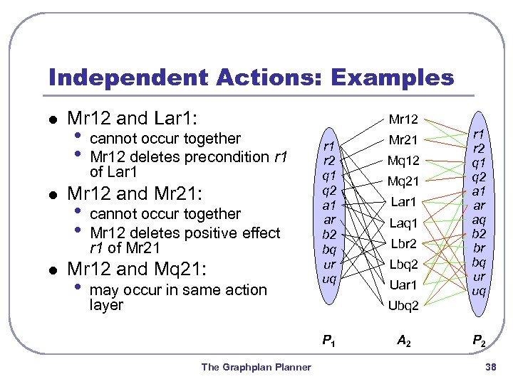 Independent Actions: Examples l l l Mr 12 and Lar 1: • • Mr