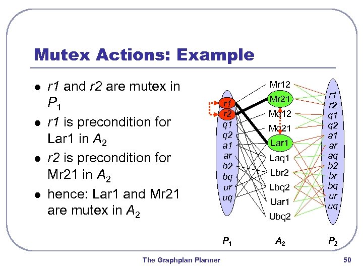 Mutex Actions: Example l l r 1 and r 2 are mutex in P