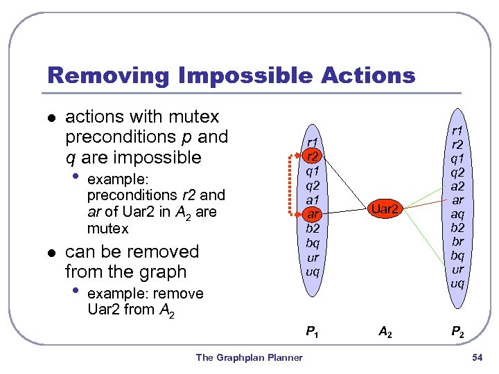 Removing Impossible Actions l actions with mutex preconditions p and q are impossible •